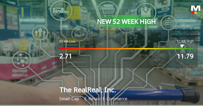 The RealReal, Inc. Hits New 52-Week High at $11.79