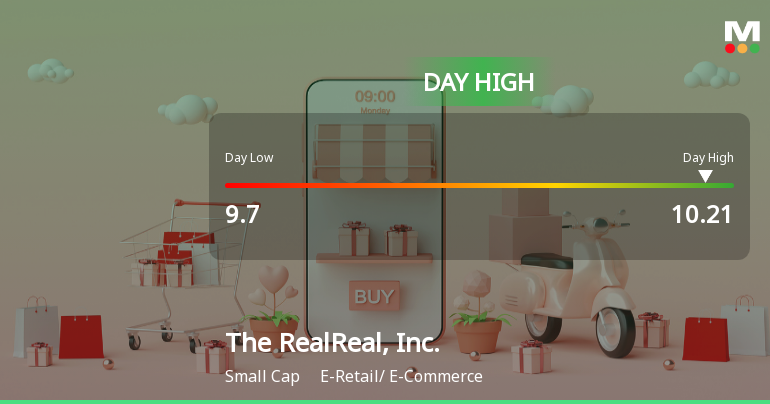 The RealReal Stock Soars 7.72% to Intraday High of $10.21