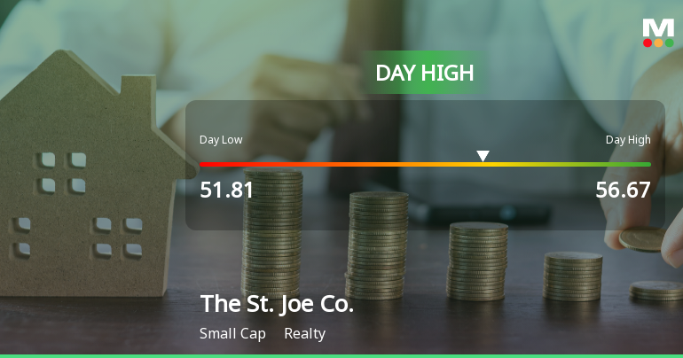 The St. Joe Co. Hits Day High with 11.87% Surge in Stock Price
