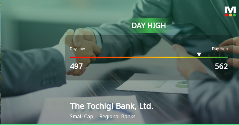 Tochigi Bank Hits Day High with 7.42% Surge Amid Market Decline