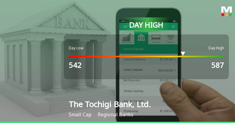 Tochigi Bank Hits Day High with 13.64% Surge, Outperforming Nikkei 225