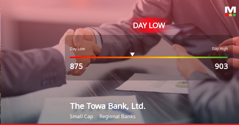Towa Bank Stock Hits Day Low at JPY 875 Amid Price Pressure
