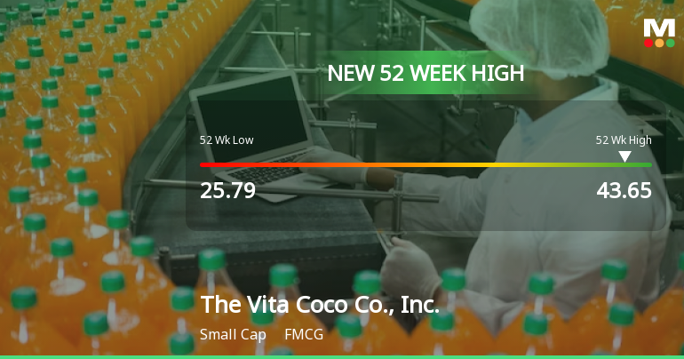 The Vita Coco Co., Inc. Hits New 52-Week High at $43.65