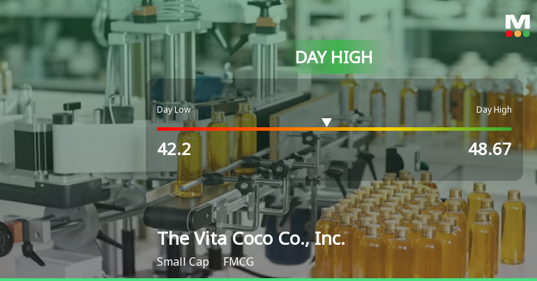 The Vita Coco Co. Hits Day High with 7.2% Surge in Stock Price