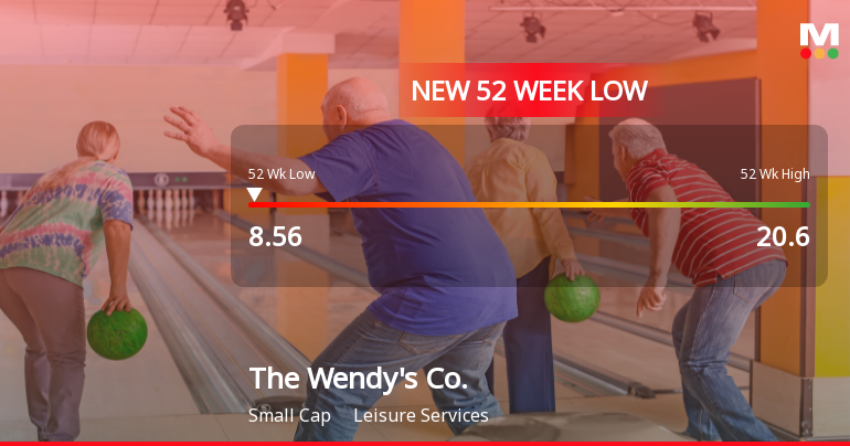 The Wendy's Co. Stock Plummets to New 52-Week Low at $8.56