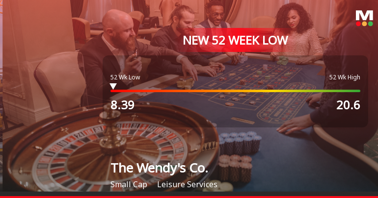 The Wendy's Co. Stock Plummets to New 52-Week Low at $8.39