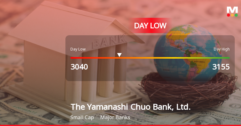 Yamanashi Chuo Bank Stock Hits Day Low Amid Price Pressure at JPY 3,040