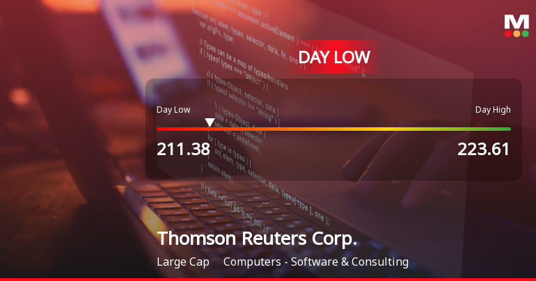Thomson Reuters Corp. Hits Day Low of CAD 211.38 Amid Price Pressure