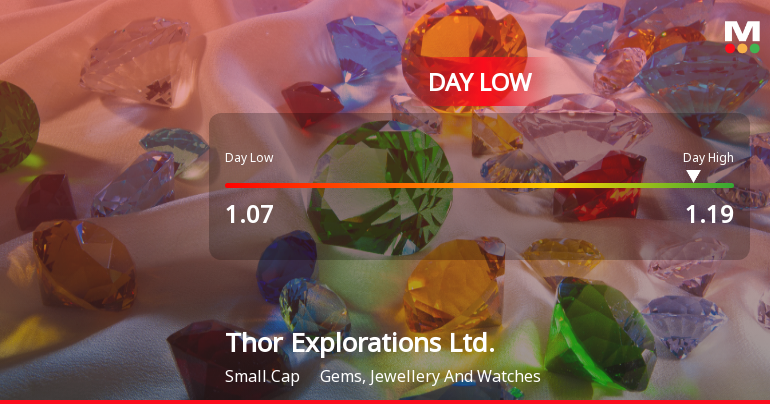 Thor Explorations Hits Day Low of CAD 1.07 Amid Price Pressure