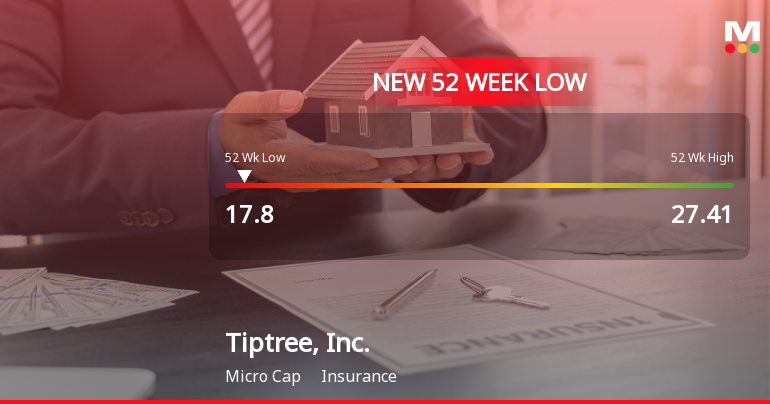 Tiptree, Inc. Stock Hits New 52-Week Low at $17.80