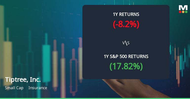Tiptree, Inc. Experiences Revision in Stock Score Amid Market Performance Shifts
