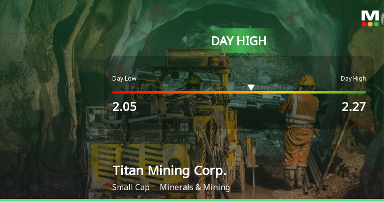 Titan Mining Corp. Hits Day High with 9.05% Surge in Stock Price