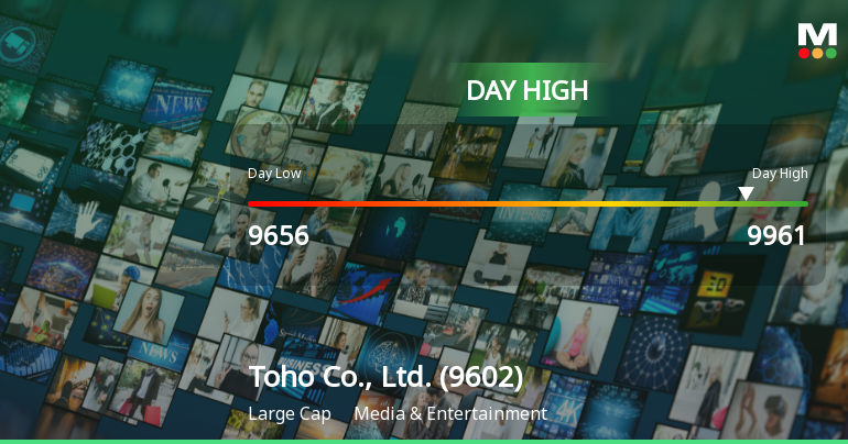 Toho Co., Ltd. Hits Day High with 4.75% Surge in Stock Price