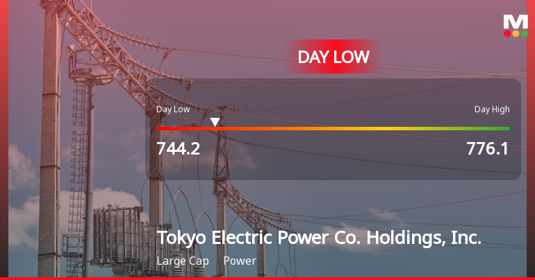 Tokyo Electric Power Co. Hits Day Low Amid Price Pressure at JPY 744.20