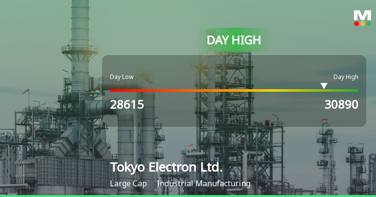 Tokyo Electron Hits Day High with 9.79% Surge, Reaching JPY 30,890.00