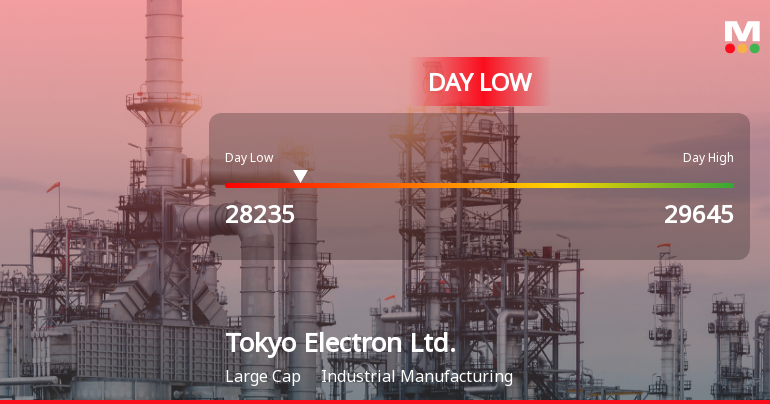Tokyo Electron Hits Day Low at JPY 28,235 Amid Price Pressure