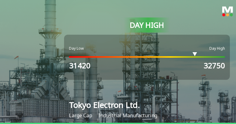 Tokyo Electron Hits Day High with 6.11% Surge Amid Market Decline