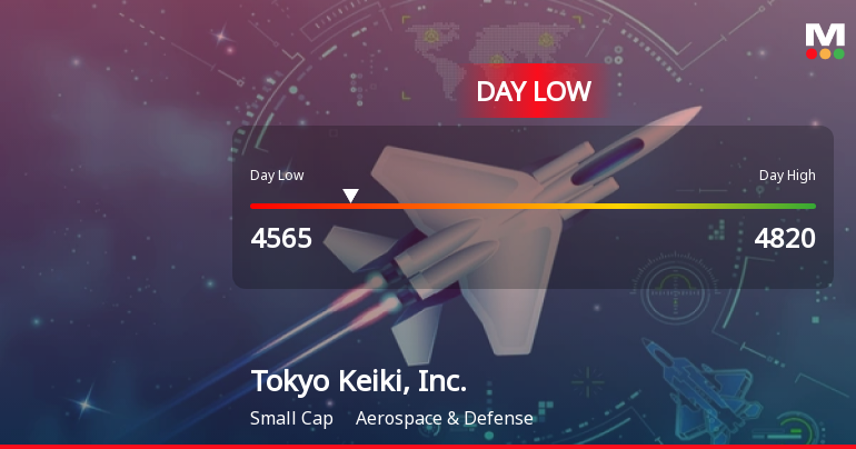 Tokyo Keiki Stock Hits Day Low of JPY 4,565 Amid Price Pressure