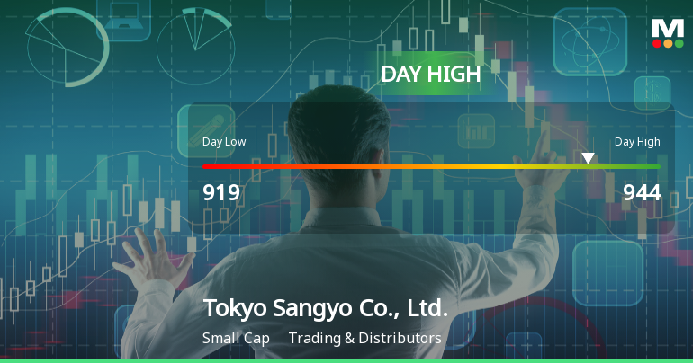 Tokyo Sangyo Soars 7.18% to Hit Intraday High of JPY 944.00