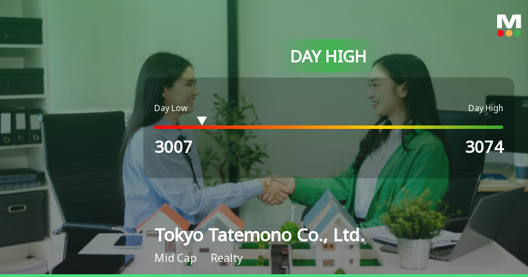 Tokyo Tatemono Hits Day High with Strong 5.42% Intraday Surge