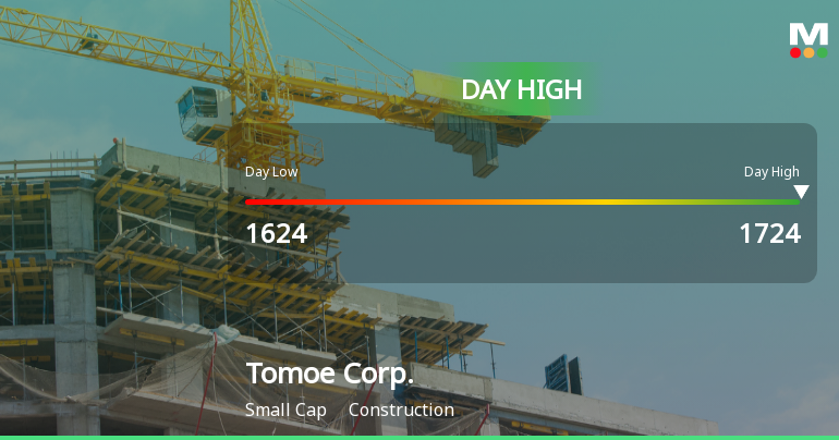Tomoe Corp. Hits Day High with 7.01% Surge in Strong Intraday Performance