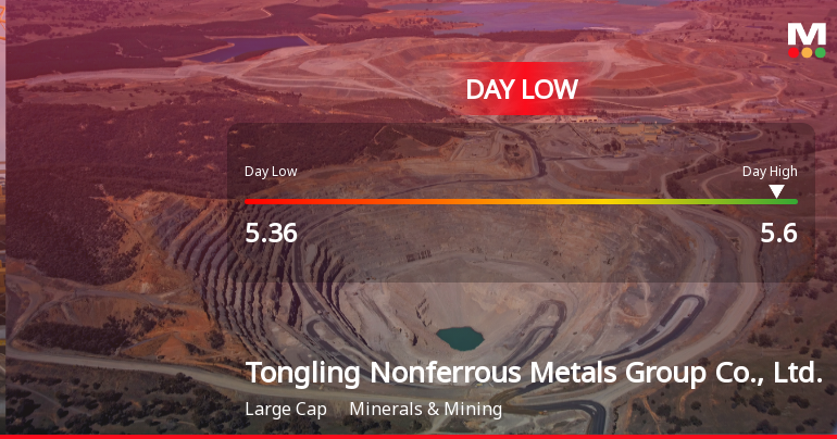 Tongling Nonferrous Metals Hits Day Low of CNY 5.36 Amid Price Pressure