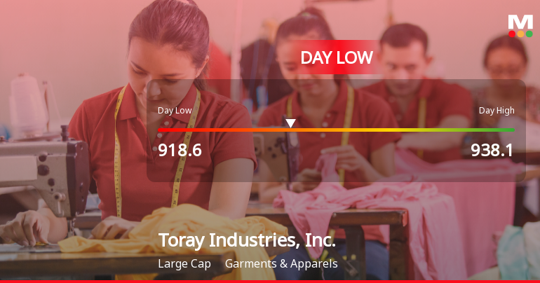Toray Industries Stock Hits Day Low Amid Price Pressure, Closes at JPY 918.60