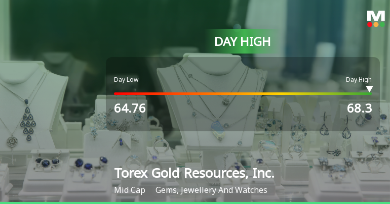 Torex Gold Hits Day High with 6.49% Surge, Outperforming Market