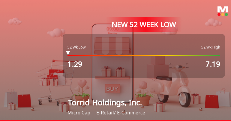 Torrid Holdings Hits New 52-Week Low at $1.29 Amid Declining Performance