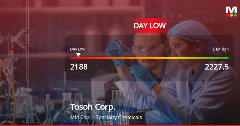 Tosoh Corp. Stock Hits Day Low Amid Price Pressure, Closes at JPY 2,188.00