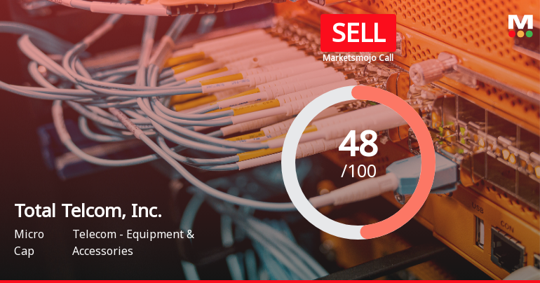 Total Telcom's Valuation Adjusts Amid Ongoing Financial Challenges and Market Underperformance