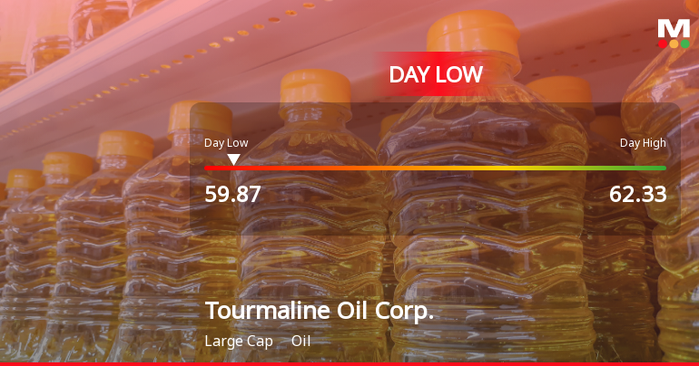 Tourmaline Oil Corp. Hits Day Low of CAD 59.87 Amid Price Pressure