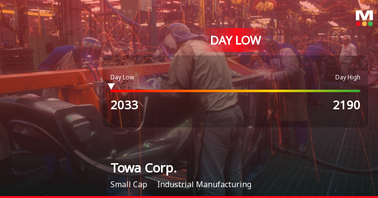 Towa Corp. Stock Hits Day Low of JPY 2,033 Amid Price Pressure
