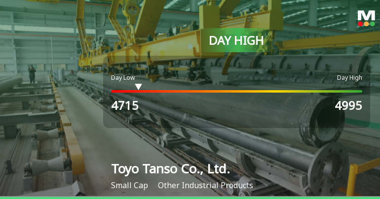 Toyo Tanso Soars 9.33%, Hits Intraday High of JPY 4,995.00