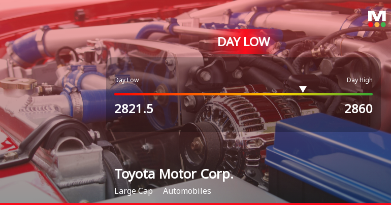 Toyota Motor Corp. Hits Day Low Amid Price Pressure, Closing at JPY 2,821.50