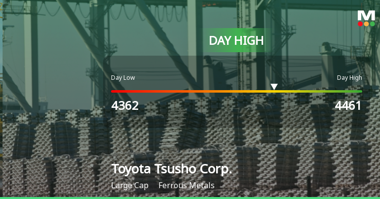 Toyota Tsusho Corp. Hits Day High with Strong 6.55% Intraday Surge