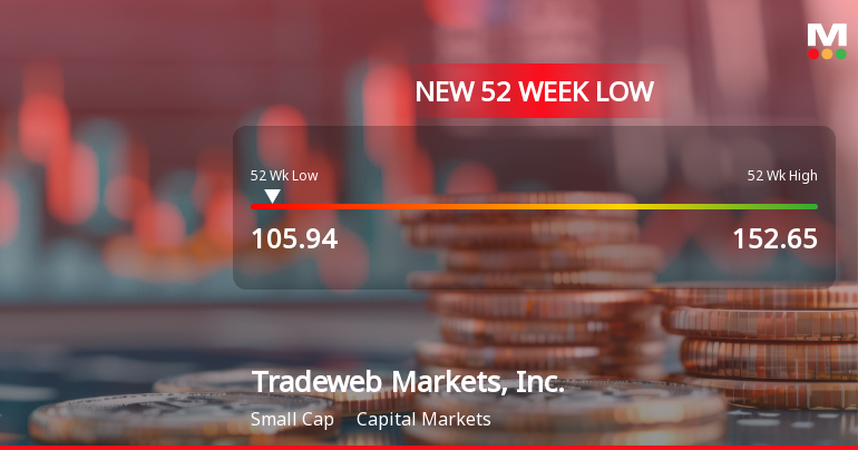 Tradeweb Markets Hits New 52-Week Low at $105.94