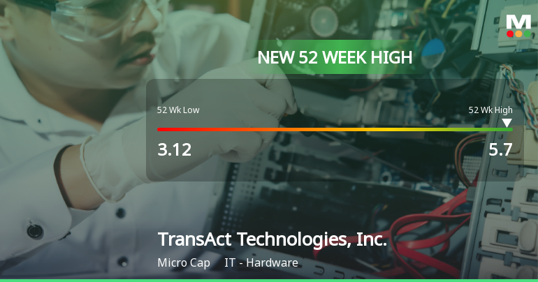 TransAct Technologies Hits New 52-Week High of $5.70, Up 53% Year-Over-Year