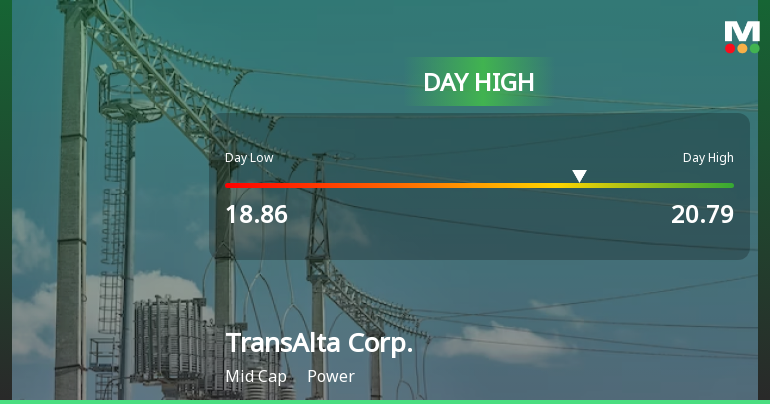 TransAlta Corp. Hits Day High with Strong 5.48% Intraday Surge