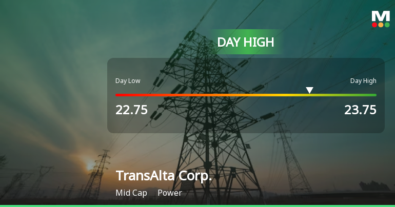 TransAlta Corp. Hits Day High with 7.65% Surge in Stock Price