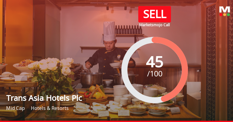Trans Asia Hotels Plc Adjusts Valuation Amid Elevated Financial Metrics and Low ROE