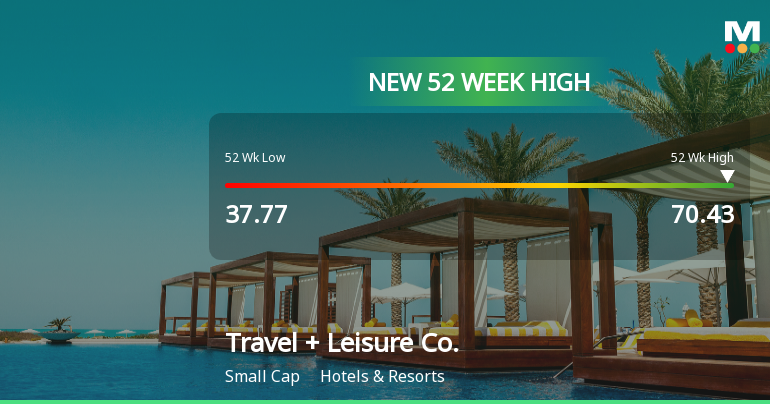 Travel + Leisure Co. Hits New 52-Week High of $70.43