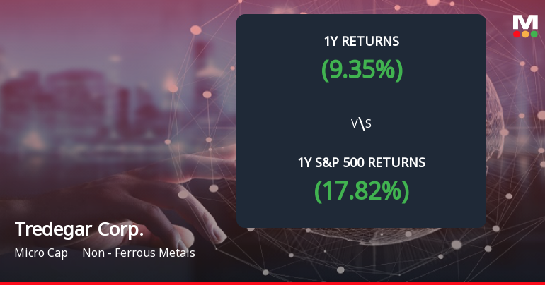 Tredegar Corp. Forms Death Cross, Signaling Potential Bearish Trend Ahead