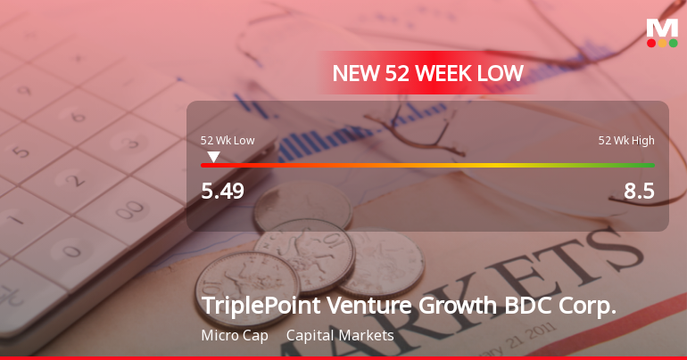 TriplePoint Venture Growth BDC Hits New 52-Week Low at $5.49