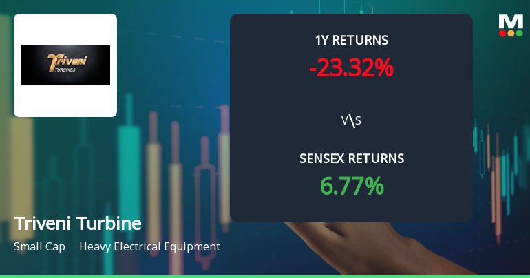 Triveni Turbine Shows Mixed Technical Trends Amidst Market Evaluation Revision