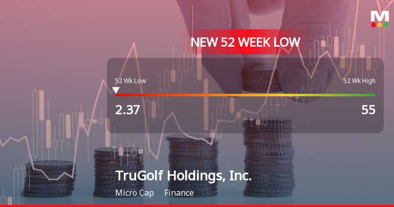 TruGolf Holdings, Inc. Hits New 52-Week Low at $2.37