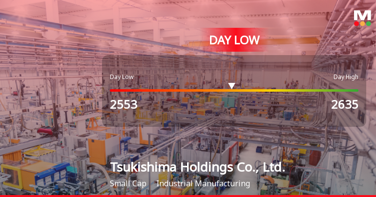 Tsukishima Holdings Hits Day Low of JPY 2,553 Amid Price Pressure