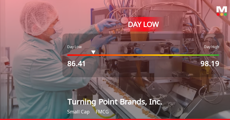 Turning Point Brands Stock Hits Day Low of $86.41 Amid Price Pressure