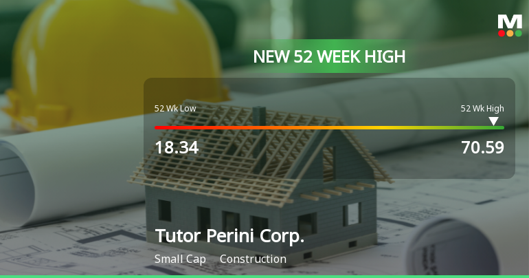 Tutor Perini Corp. Hits New 52-Week High of $70.59