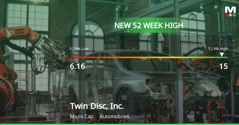 Twin Disc, Inc. Hits New 52-Week High of $15.00